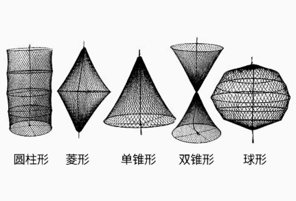 Navigation shape